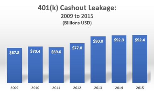 Chart 1 - Leakage 2009-2015