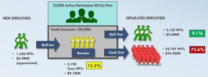 Figure 1 Plan No AP