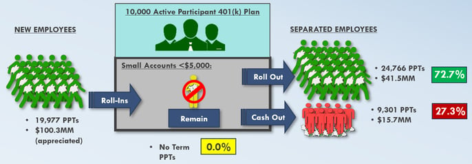 Figure 2 Plan With AP