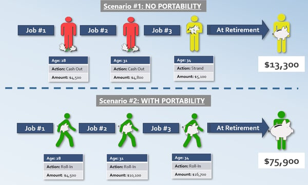 Figure One EBRI Tenure Webinar