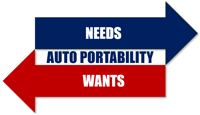 Needs vs Wants