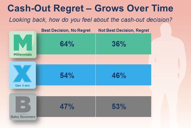 092016NRCash_Out_Regret.jpg