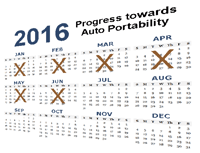 2016 Auto Portability Progress