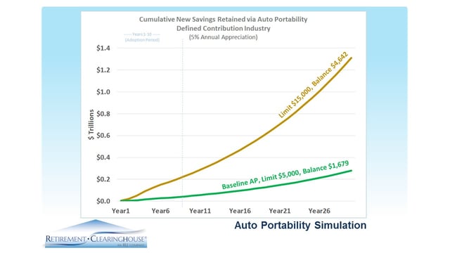 Benefits of Auto Portability.jpg