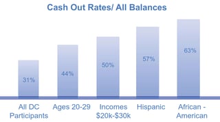Cash Out Rates All Balances