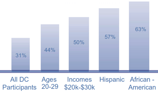 Chart_Leakage_Demographics