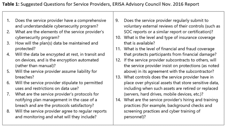 EAC Questions