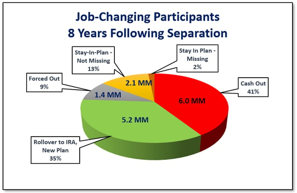 Job-Changer_Chart