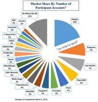 Market Share by Numbers