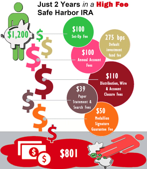 excessive fees infographic 2