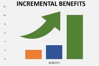 incremental benefits